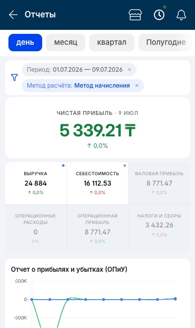 Your store in your phone: sales, stock, reports